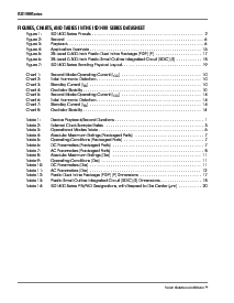 浏览型号ISD1416S的Datasheet PDF文件第4页