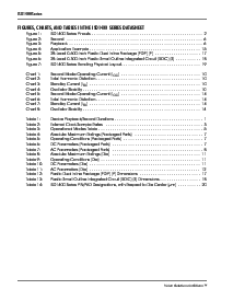 浏览型号ISD1416P的Datasheet PDF文件第4页