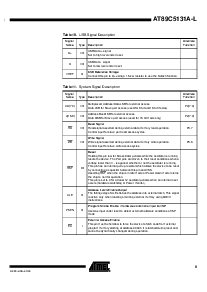 浏览型号AT89C5131A-TISIL的Datasheet PDF文件第9页