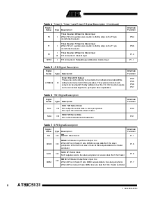 浏览型号AT89C5131-TISIL的Datasheet PDF文件第8页
