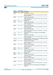 浏览型号ISP1760BE的Datasheet PDF文件第7页