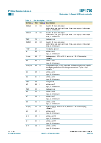 浏览型号ISP1760的Datasheet PDF文件第9页