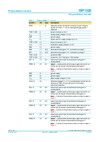 浏览型号ISP1520BD的Datasheet PDF文件第6页