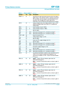 浏览型号ISP1520BD的Datasheet PDF文件第7页