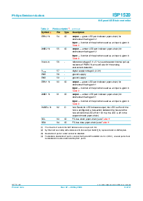 浏览型号ISP1520BD的Datasheet PDF文件第8页