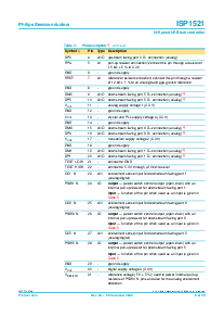 浏览型号ISP1521BE的Datasheet PDF文件第6页