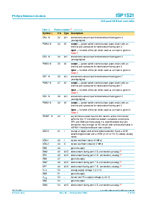 浏览型号ISP1521BE的Datasheet PDF文件第7页