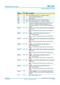 浏览型号ISP1521BE的Datasheet PDF文件第8页