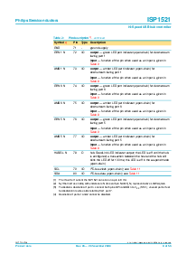 浏览型号ISP1521BE的Datasheet PDF文件第9页