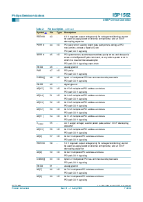 浏览型号ISP1562BE的Datasheet PDF文件第7页