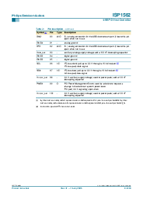 浏览型号ISP1562BE的Datasheet PDF文件第9页