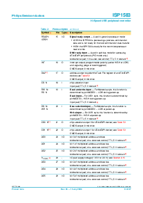 浏览型号ISP1583BS的Datasheet PDF文件第8页