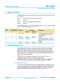 浏览型号ISP1181BDGG的Datasheet PDF文件第11页