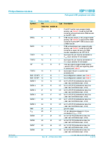 浏览型号ISP1181BDGG的Datasheet PDF文件第6页