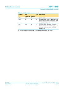 浏览型号ISP1181BDGG的Datasheet PDF文件第8页