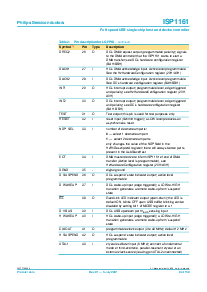 浏览型号ISP1161BD的Datasheet PDF文件第9页