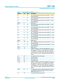 浏览型号ISP1160BM/01的Datasheet PDF文件第5页