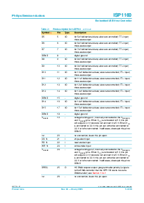 浏览型号ISP1160BD的Datasheet PDF文件第5页