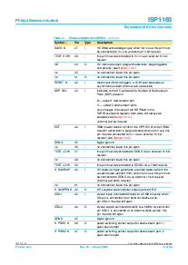 浏览型号ISP1160BM/01的Datasheet PDF文件第6页