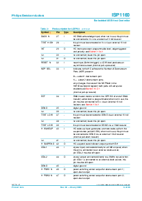 浏览型号ISP1160的Datasheet PDF文件第6页