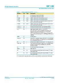 浏览型号ISP1160BM/01的Datasheet PDF文件第7页