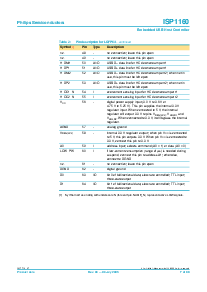 浏览型号ISP1160的Datasheet PDF文件第7页