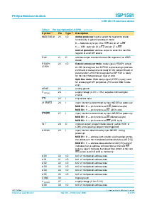 浏览型号ISP1581BD的Datasheet PDF文件第6页
