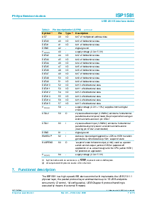 浏览型号ISP1581BD的Datasheet PDF文件第7页
