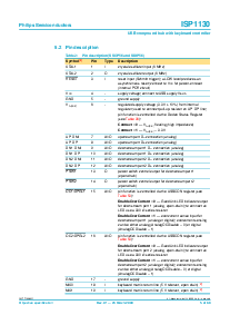 浏览型号ISP1130N的Datasheet PDF文件第5页