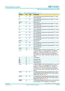 浏览型号ISP1161A1的Datasheet PDF文件第8页
