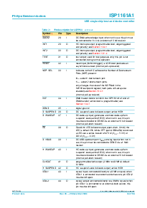 浏览型号ISP1161A1的Datasheet PDF文件第9页