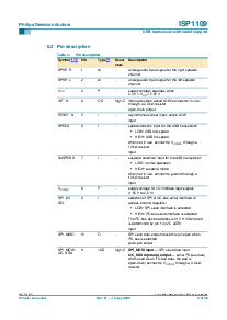 浏览型号ISP1109BS的Datasheet PDF文件第5页
