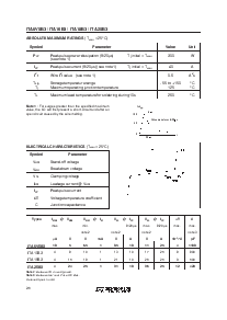浏览型号ITA25B3的Datasheet PDF文件第2页