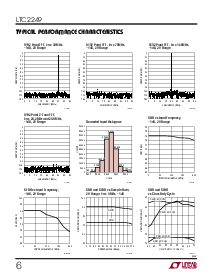 浏览型号LTC2249IUH的Datasheet PDF文件第6页