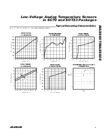 浏览型号MAX6608IUK-T的Datasheet PDF文件第3页