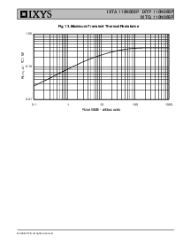 浏览型号IXTQ110N055P的Datasheet PDF文件第5页