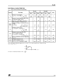 浏览型号TL431IZ-AP的Datasheet PDF文件第3页