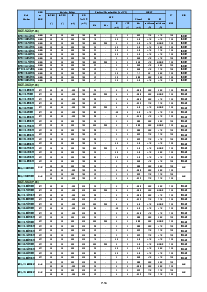 浏览型号J13003的Datasheet PDF文件第8页