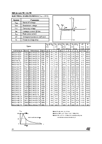 浏览型号SMCJ28A-TR的Datasheet PDF文件第2页