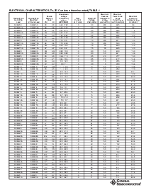 浏览型号SMBJ28A的Datasheet PDF文件第2页