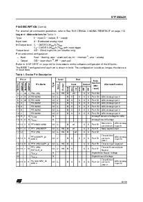 浏览型号ST72F324J4B6的Datasheet PDF文件第9页