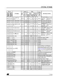 浏览型号ST72F324J4T6的Datasheet PDF文件第11页