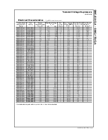 浏览型号SMCJ70(C)的Datasheet PDF文件第2页