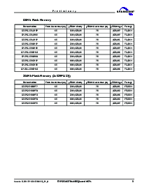 ͺ[name]Datasheet PDFļ3ҳ