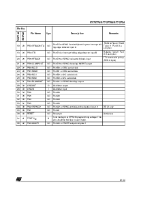 浏览型号ST72T774J9B1的Datasheet PDF文件第9页