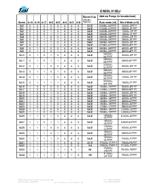 浏览型号EN29LV160JB70TIP的Datasheet PDF文件第3页