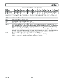 浏览型号AD1888JCP-REEL的Datasheet PDF文件第17页