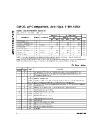 浏览型号MX7575JCWN的Datasheet PDF文件第4页