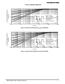 浏览型号MJE18008的Datasheet PDF文件第7页