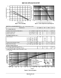 浏览型号MJE15035的Datasheet PDF文件第2页